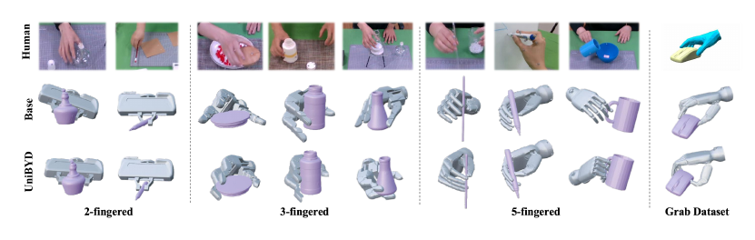 Base versus UniBYD qualitative comparison.