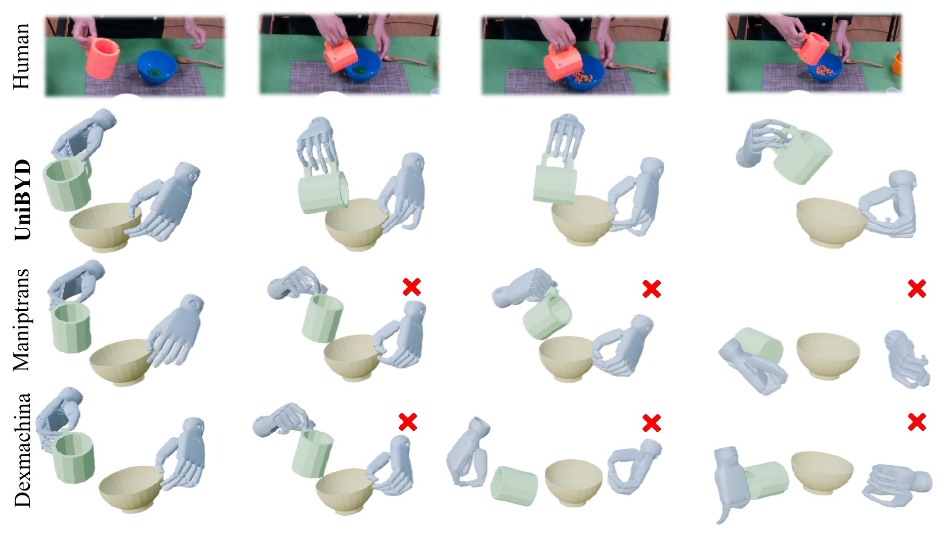 Visual comparison with baselines.