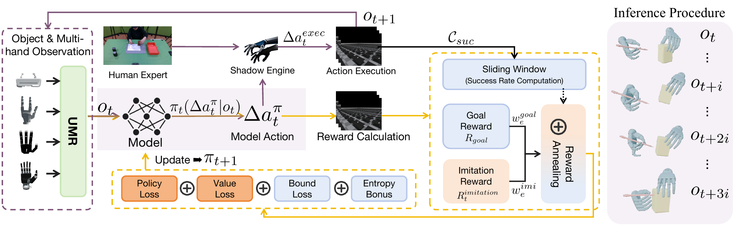 UniBYD framework.